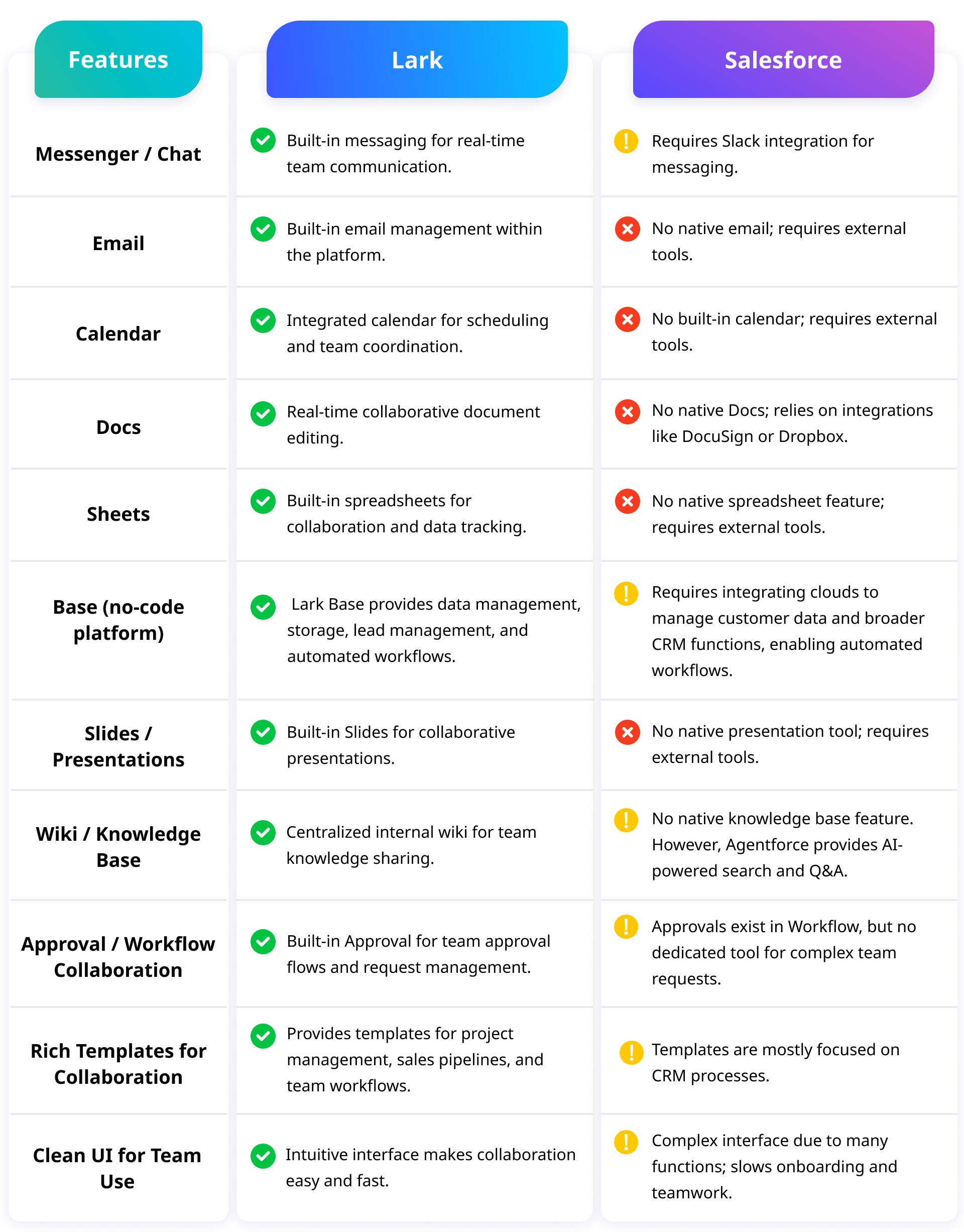 세일즈포스 가격 가이드 2025: 전체 비용 분석