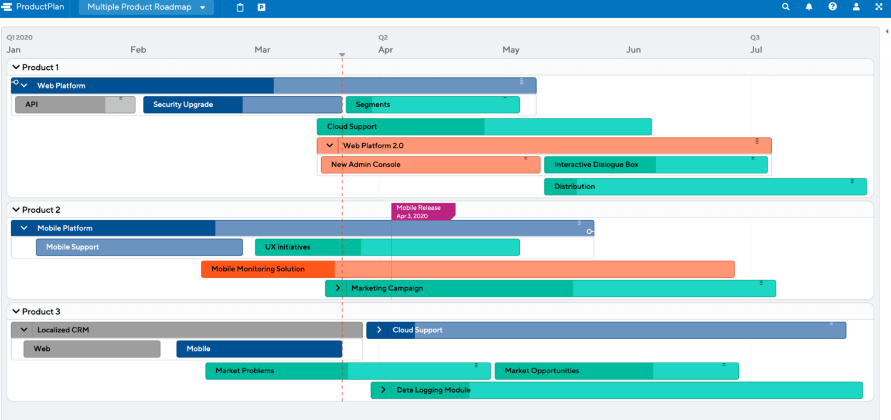Cross-functional team collaborating on a shared product roadmap