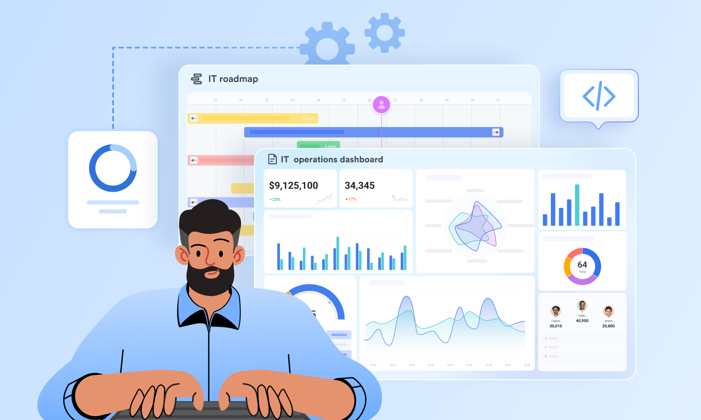 프로젝트 관리 프레임워크 가이드