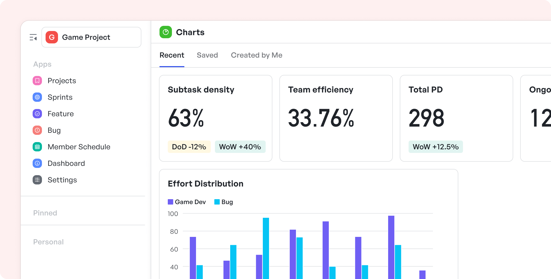 meegle analytics and reporting