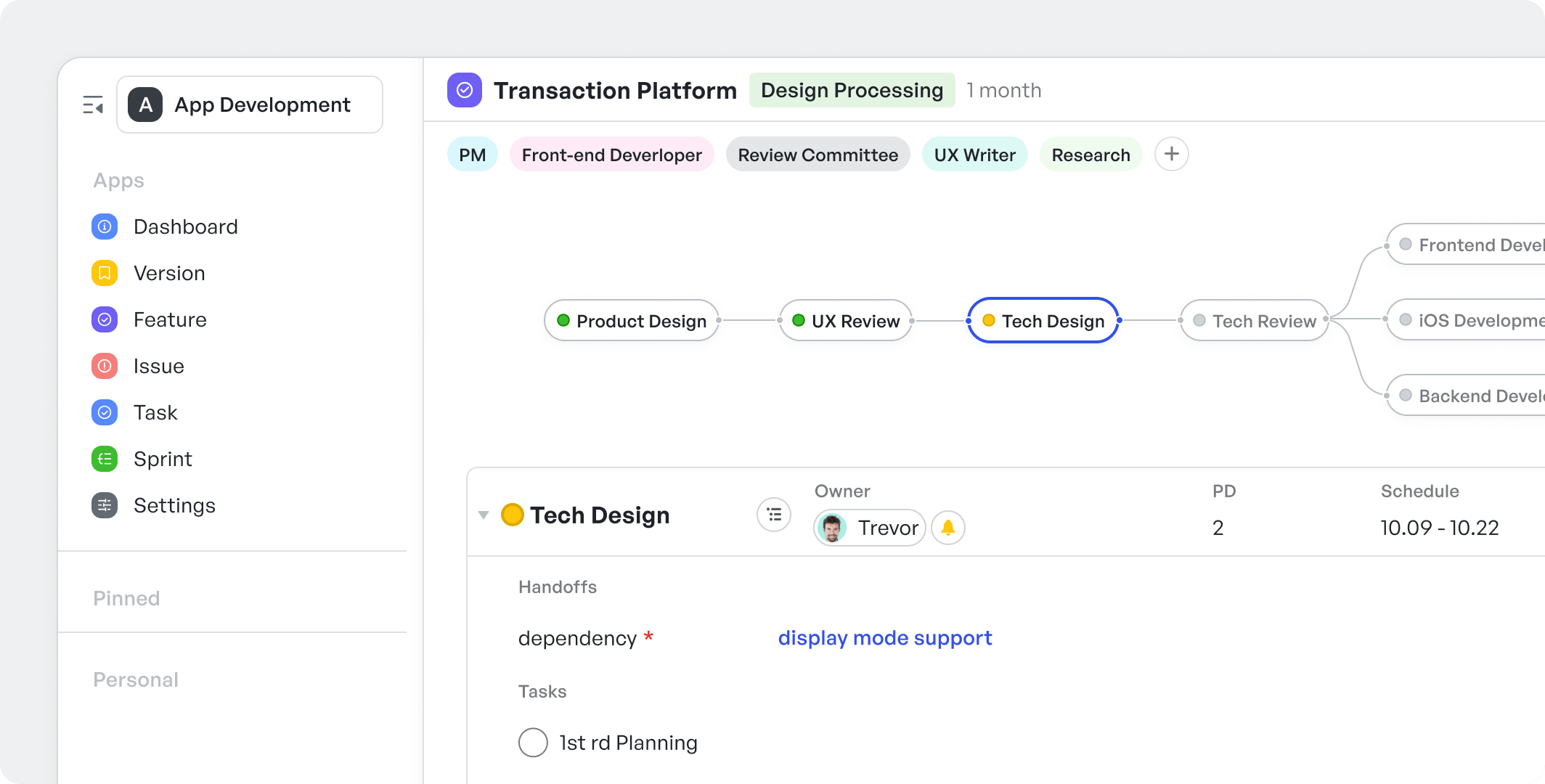 visualized workflow