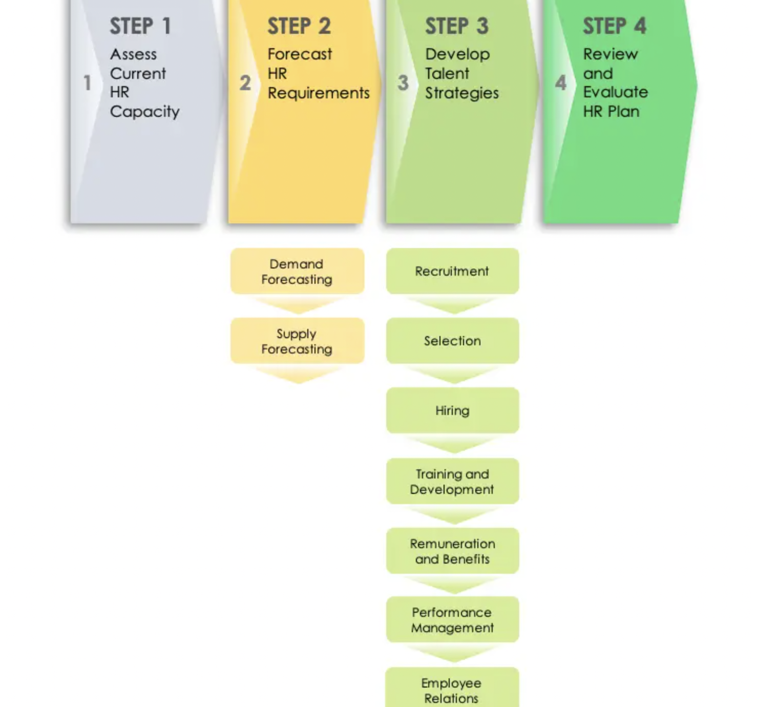 Step-by-step workflow diagram for team collaboration and task tracking