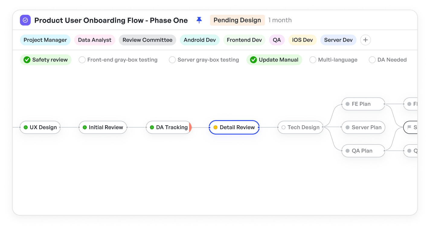 Agile project management process flow with sprints and feedback loops