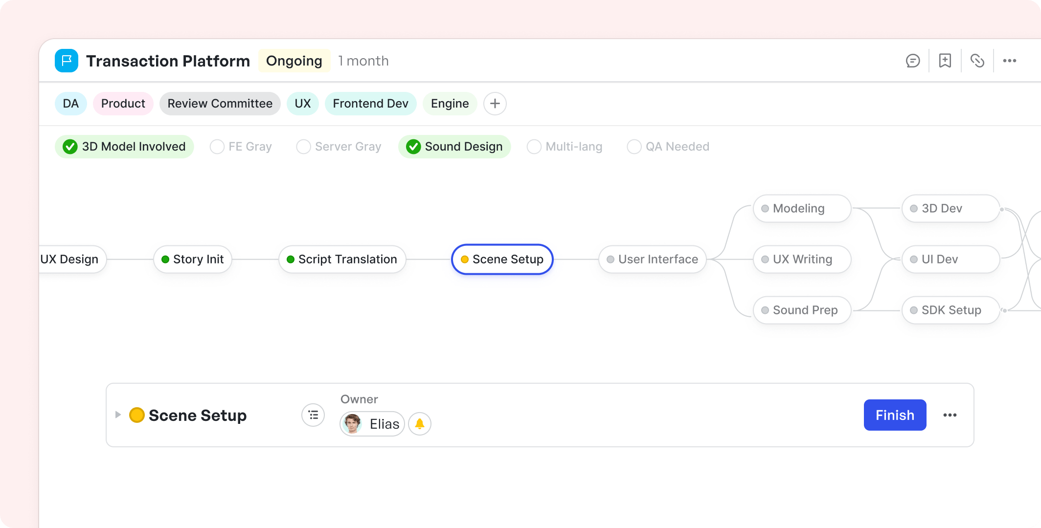 meegle visualized workflow for game process management template