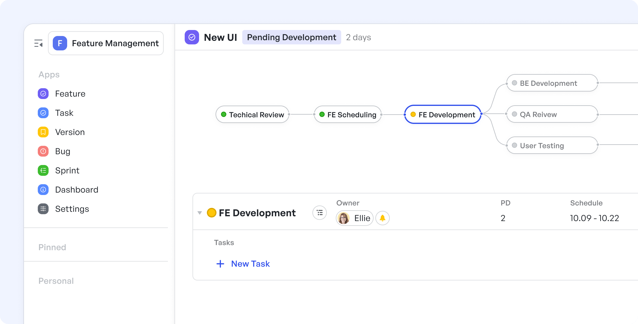 feature development standard workflow