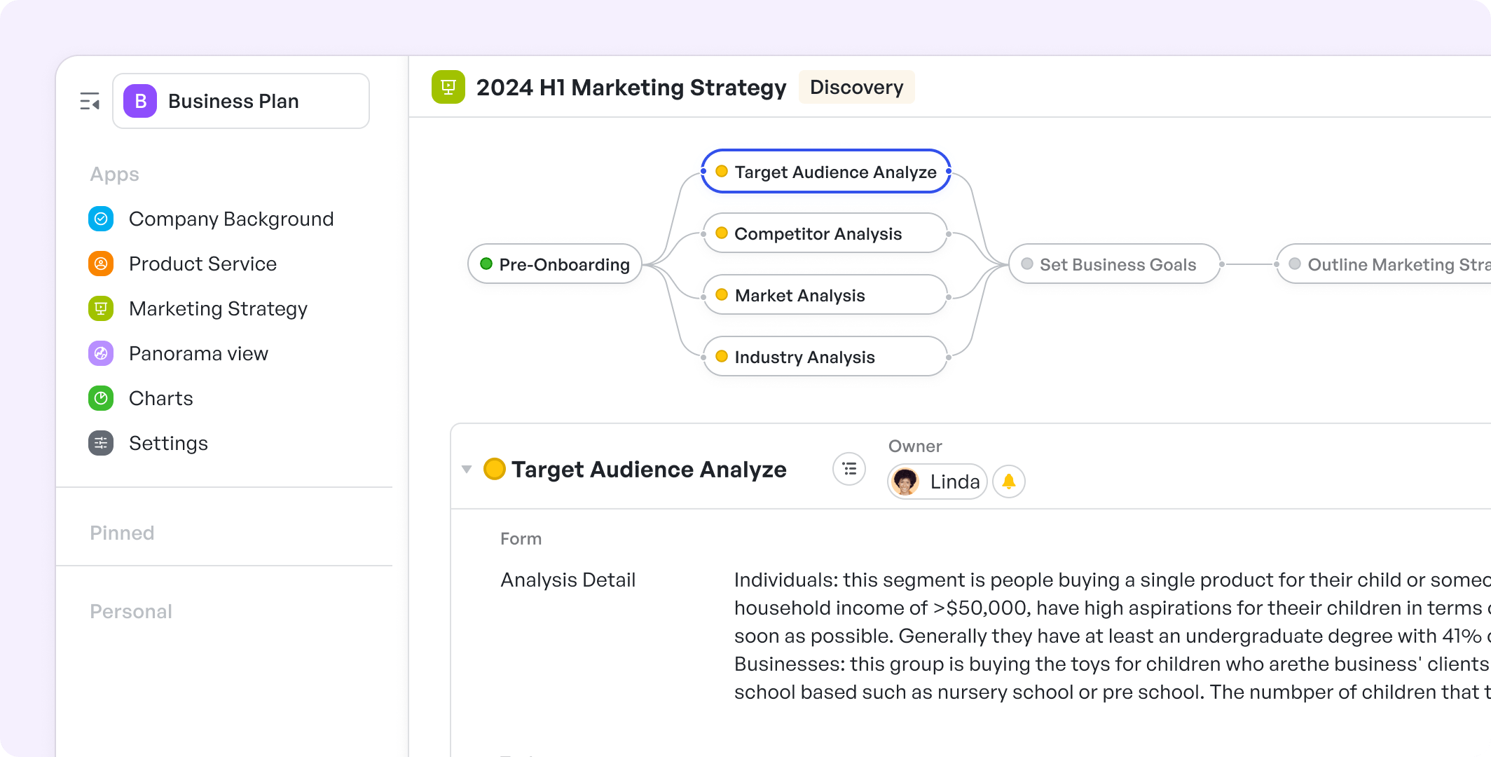 the standard workflow of a business plan