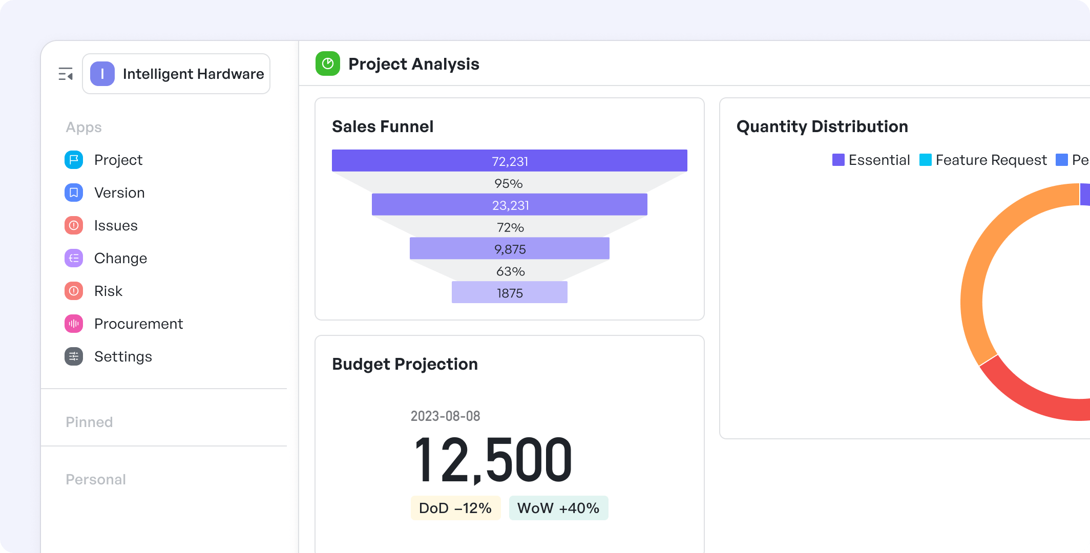 hardware development analytics charts in meegle template