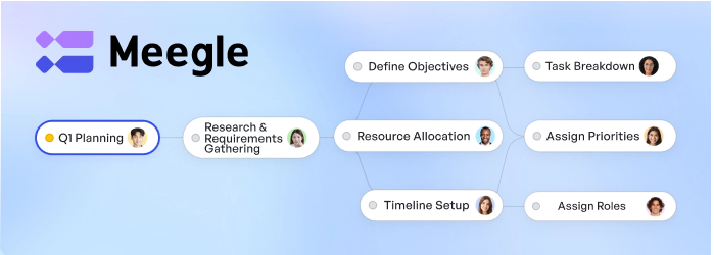 Visual workflow design example using Meegle project management platform